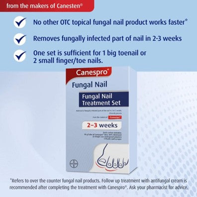 Canespro Fungal Nail Treatment Set